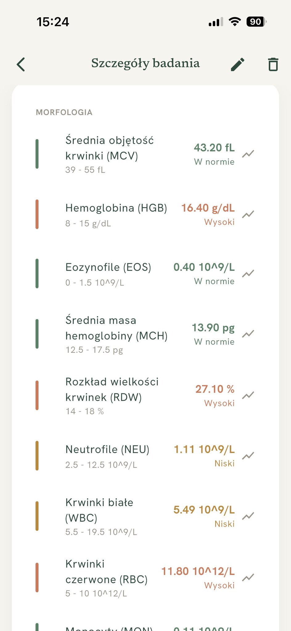 ApkaŁapka: wyniki badań
